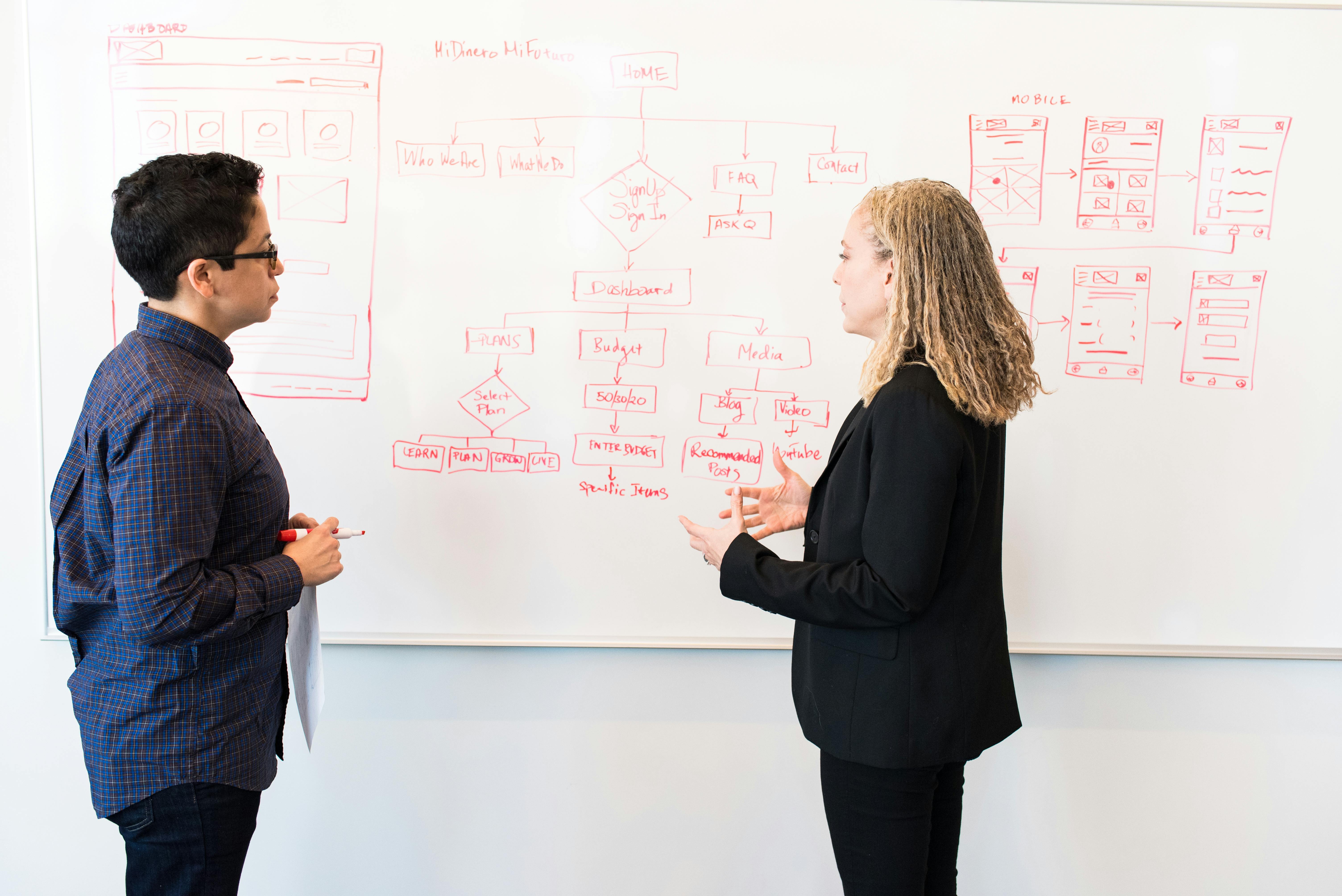 marketing team